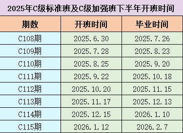 2025年C級標(biāo)準(zhǔn)班及C級加強班全年開班時間