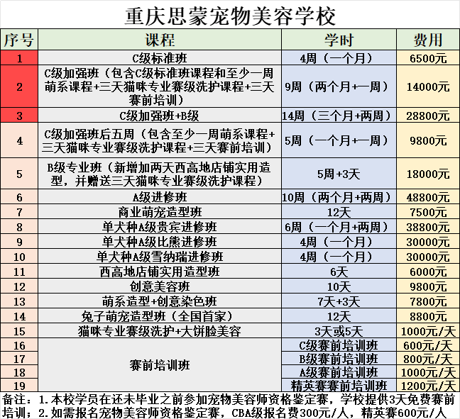 學習費用